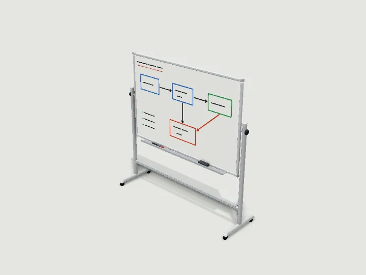 Whiteboard, A whiteboard at real size (1.2 to 2.4 m wide, two thirds as high) in a chamfered aluminium, black, wooden (green chalkboard) or sci-fi frame with a marker tray, markers and an eraser. On a mobile stand with braked casters the double-sided board flips on side pivots (rigged part board, rotate x); the wall version is the board alone, resting on y = 0 (hang its bottom about 0.9 m up). It can be blank or carry a flowchart, a chart or sticky notes, all drawn with lines and shapes (no readable text); the sci-fi board glows at night.